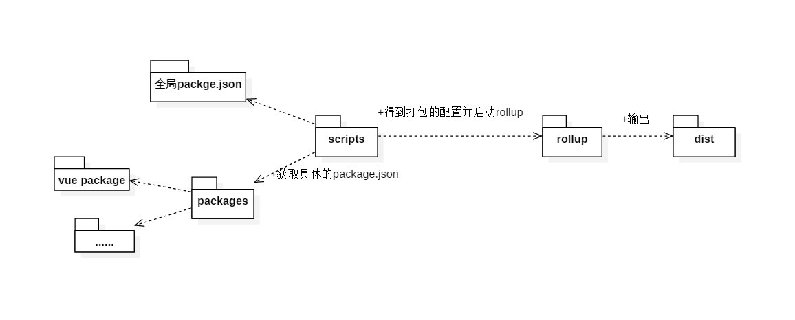 vue3图1